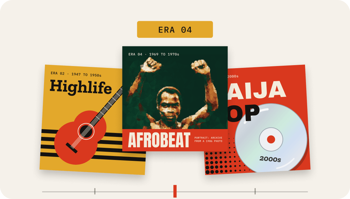 Three album covers, with the Afrobeat album lifted out and marked Era 04